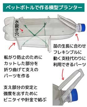 ペットボトルを利用して作るプランター説明図